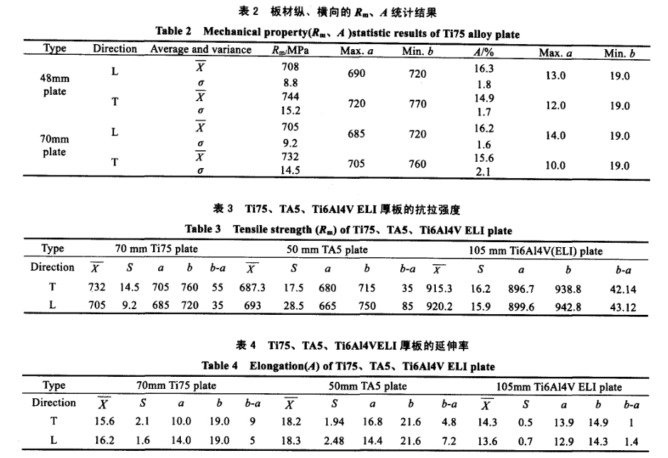 材縱、橫向的R0.2、A統計結果